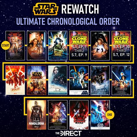 correct way to watch star wars the clone wars|correct order of star wars.